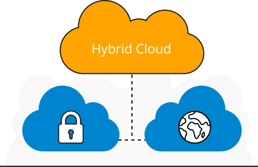 hybrid cloud solutions for enterprise